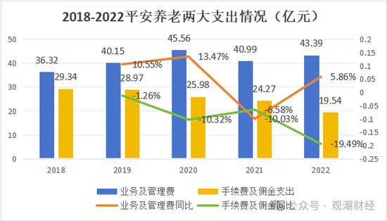 平安养老迎临时总经理 “将帅”均为银行系 高管团队更新换代 “75后”近7成