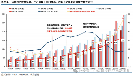 中信建投：锂电通胀开始产能刚性环节价格趋势明确，上限难以捉摸