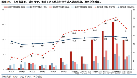 中信建投：锂电通胀开始，产能刚性环节价格趋势明确，上限难以捉摸