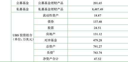 59元一盒的染发剂生意：为欧莱雅等供货年入8亿，母女老板花上亿理财