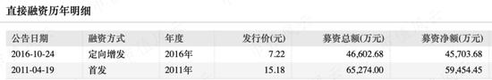 跟涨新能源汽车和光伏概念？闽发铝业：我们赚的主要还是加工费