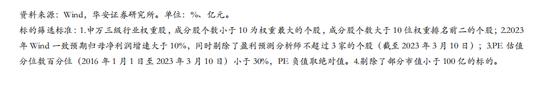 华安策略：2023年如何追求“稳稳的幸福”？细分行业龙头+低估值+稳业绩增速（附标的池）