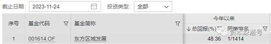 凭什么？这个基金年内“跑赢”指数近60个百分点