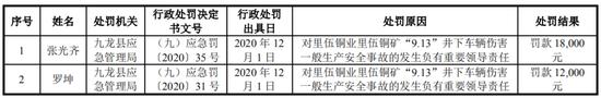 “矿业又一股”四川里伍铜业股份有限公司IPO终止！总经理曾为受贿案证人