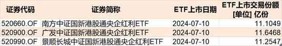 晕了晕了！华宝医疗ETF跌出0.282元新低，基民却进场豪赌反弹！基金最新份额飙升至近750亿份