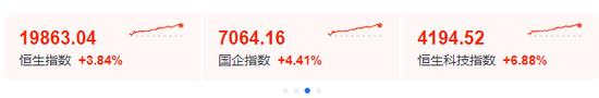 见证历史！A股重回3000点 网友表示:3点就收市太早了、建议取消国庆假期