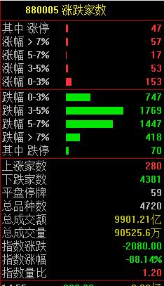 突发大跳水！“股市基金”上热搜，外资跑了近100亿，原因是什么？