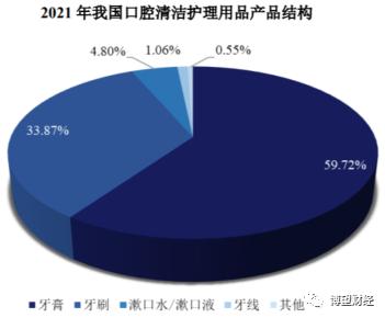 冷酸灵母公司登康口腔冲刺IPO，曾三年六次分红，25%利润靠政府补贴