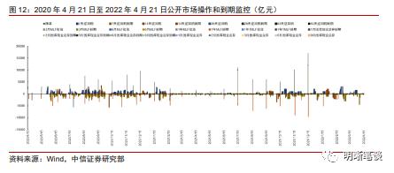 中信明明：下一步稳增长政策的重心在哪？