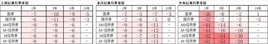 中加基金配置周报：预期扭转是关键，决断期仍需等待