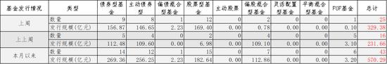 中加基金配置周报：预期扭转是关键，决断期仍需等待