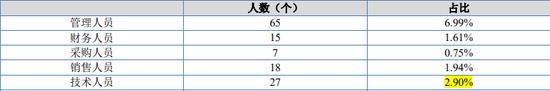 IPO审9过9：上交所2家，深交所1家，创业板1家，北交所5家（附名单）