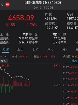 突发！2000亿巨头闪崩超10%，发生了什么？基金又上热搜！中签的懵了：3只新股全破发，最狠跌36%！