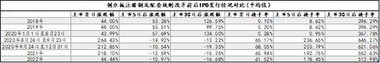 上海高级金融学院李峰教授：注册制全面施行在即，从创业板经验看主板变化趋势