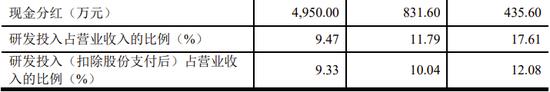 一科创板IPO终止审核，第一大客户为第二大股东，贡献收入超50%，科创属性受质疑