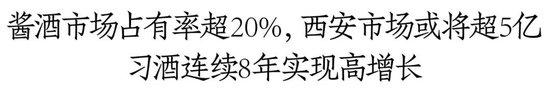 习酒再添10亿级市场：在陕西酱酒市占率超20%，8年间复合增长率超60%