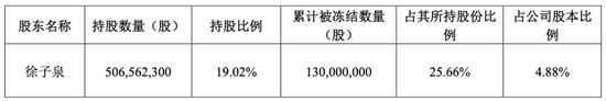 因还债变相减持？捷成股份实控人拟逾7亿元协议转让4.75%公司股份