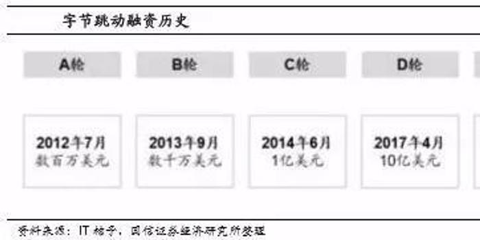 抖音等冲刺科创板:字节跳动回应后 业内已经吵翻了