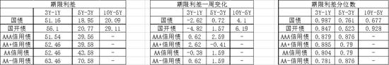 中加基金配置周报：预期扭转是关键，决断期仍需等待