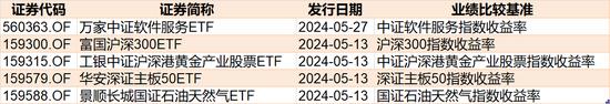 散户傻眼了！股指持续上攻引发“套牢盘”松动， 超200亿资金借ETF离场，但这些板块被主力趁机抢筹