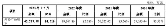 IPO期间取消募投项目，飞速创新业绩真实性悬疑