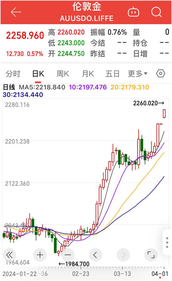 A股，罕见一幕，超4300股飘红！长江证券“一字涨停”