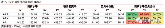 中信明明：利差超调的深度将转化为收益的厚度