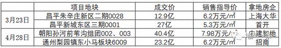 “五一”哪哪都火爆，就售楼处没人