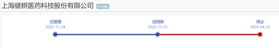 上海健耕医药科技股份有限公司科创板IPO终止！所在领域全球领先