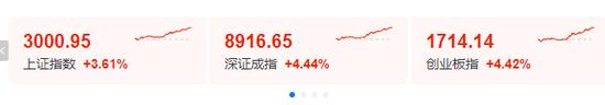 见证历史！A股重回3000点 网友表示:3点就收市太早了、建议取消国庆假期