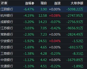 创业板大涨2.5%，电子烟集体嗨了，信创再度强势，现在还能上车吗？