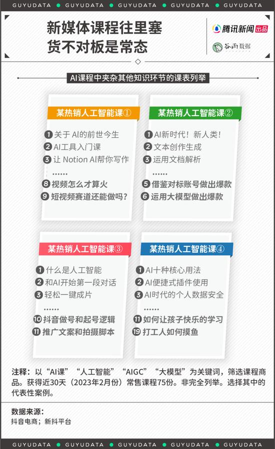 售价199的AI课，收割了多少想要升职加薪的社畜丨腾讯新闻谷雨数据