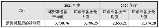 贝迪新材IPO被否:净利润不足5000万存水分，创业板定位存疑，宋新波入股资金来源存疑，交易所不信任信披质量