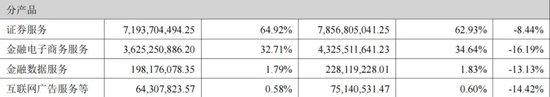 一年少赚14亿，“券茅”东方财富流量密码失灵了吗？营收净利连续两年下滑