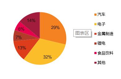 天风机械团队深度解析机器人行业：新时代正在开启！特斯拉Bot怎么看？