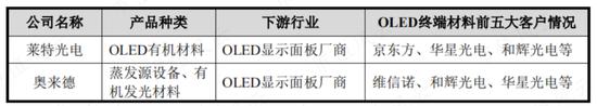 中信研报“单方面”预测业绩，股价7天飙涨158%，交易所怒发监管函！莱特光电：你吃肉，我挨揍，我真的栓Q