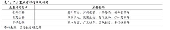 国海策略：大宗商品价格回落，哪些行业有望受益？