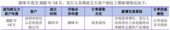 今年上半年第一大客户是比特大陆全资子公司，2021年社保缴费员工0人，广东美信创业板IPO