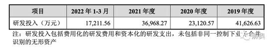 轩竹生物IPO:原股东把11亿亏损甩给股民，四环医药拆分而来，未有药品上市，技术转让众多，1年估值暴涨2倍余