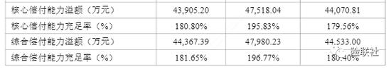 华农财险原始股东又欲出走 中水渔业拟1.98亿底价出清11%股权