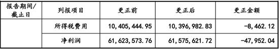 又一家跑了？华慧新能源IPO现场检查，会计差错更正，第一轮问询未回复就上市终止！