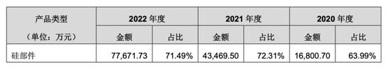 这家日系半导体生产商，业绩猛增，却无实控人！东方证券保荐，做IPO最后冲刺