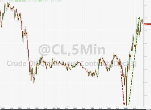 纳指重挫2.4%八个月最糟，谷歌跌超9%三年半最差，长债收益率飙升超10个基点