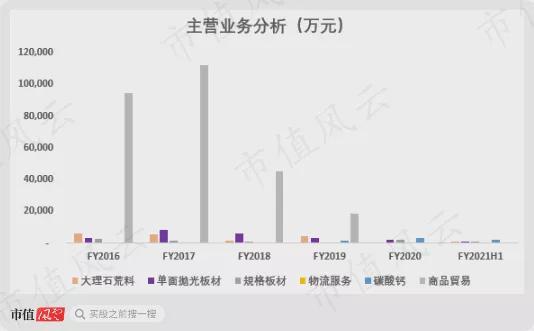 港股割韭菜“血案”：一年暴涨32倍单日暴跌97%！“妖股之王”雅高控股