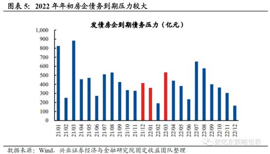 张忆东1月策略：港股曙光再现 内外部环境有利于反弹的时间窗口