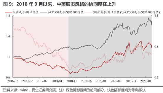 民生策略：当下仍处于“预期演绎”阶段 新增关注“能源与环境成本”的套利机会