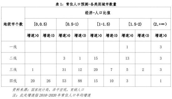 中国人口流动预测报告2022版：未来20年人口将流向哪？