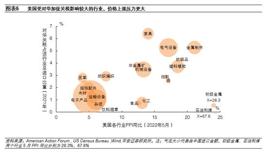 平安证券：美国对华关税政策调整缘由、影响与走向