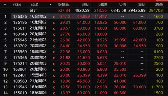 突发！“行情软件”崩上热搜，这个网站也崩塌！发生了什么？“第二支箭”搅动江湖，这些资产全线狂飙