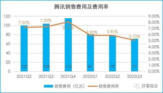 马化腾放狠话，腾讯2023有什么值得期待？